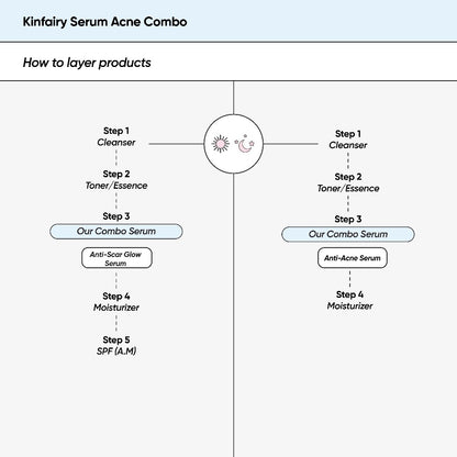 Kinfairy Acne/ Scar Combo